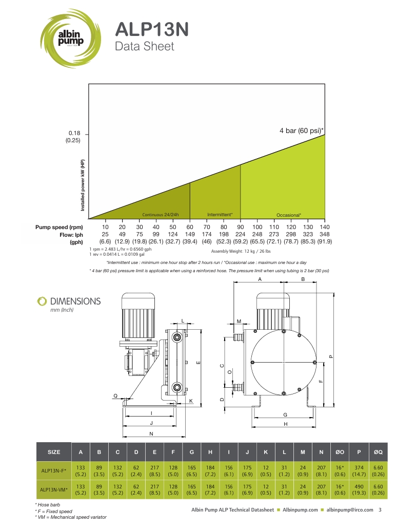 hadicove_cerpadlo_alp_13_create_flow